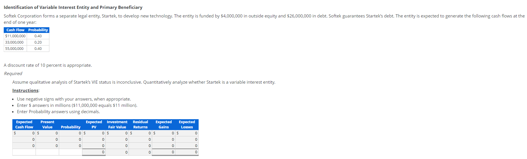 identification-of-variable-interest-entity-and-chegg