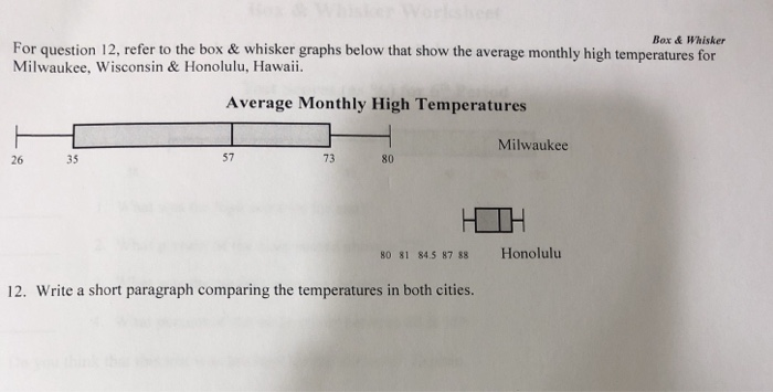 Solved Box & Whisker For question 12, refer to the box & | Chegg.com