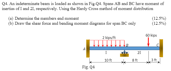 Solved Q4. An indeterminate beam is loaded as shown in Fig. | Chegg.com
