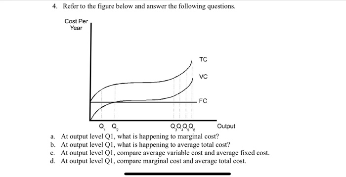 Solved 4. Refer to the figure below and answer the following | Chegg.com