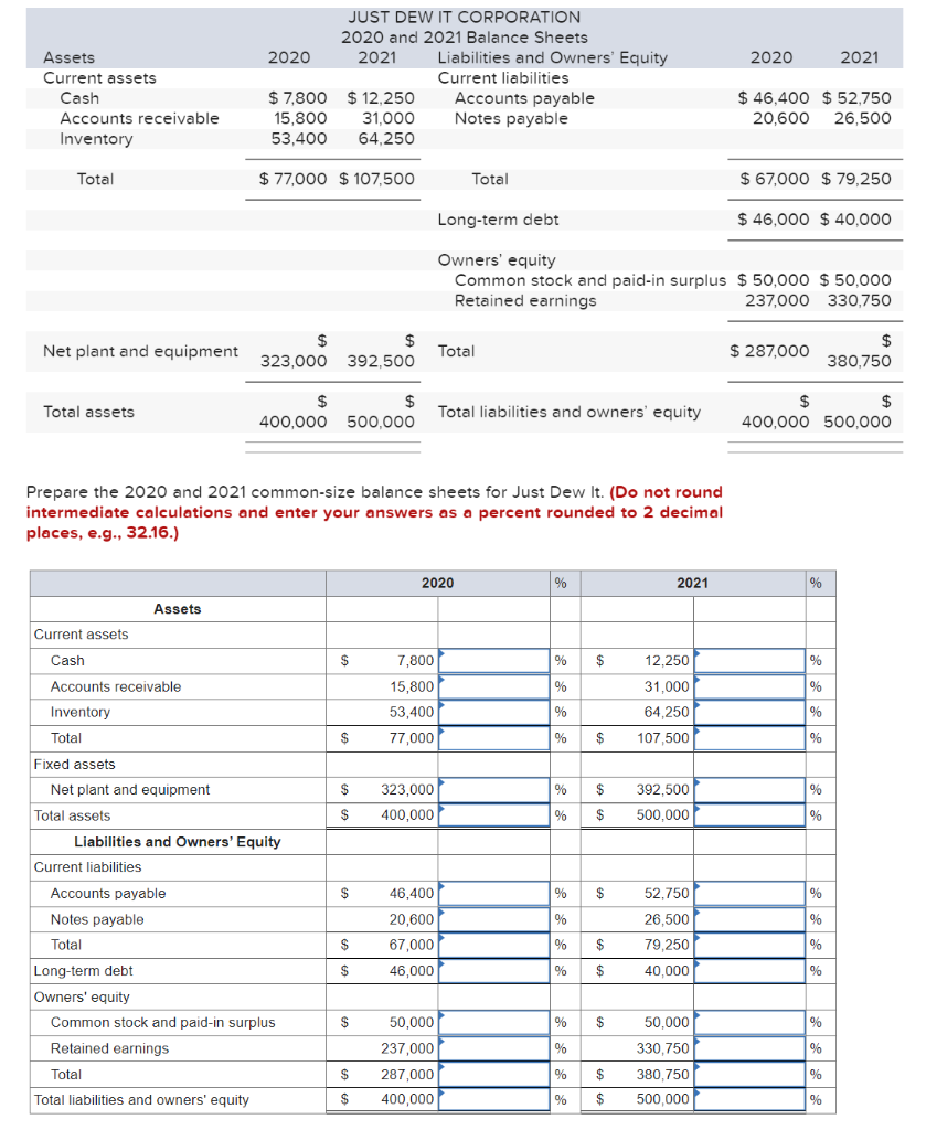 Solved Prepare the 2020 and 2021 common-size balance sheets | Chegg.com