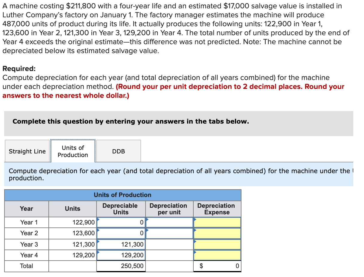 Solved A machine costing 211,800 with a fouryear life and