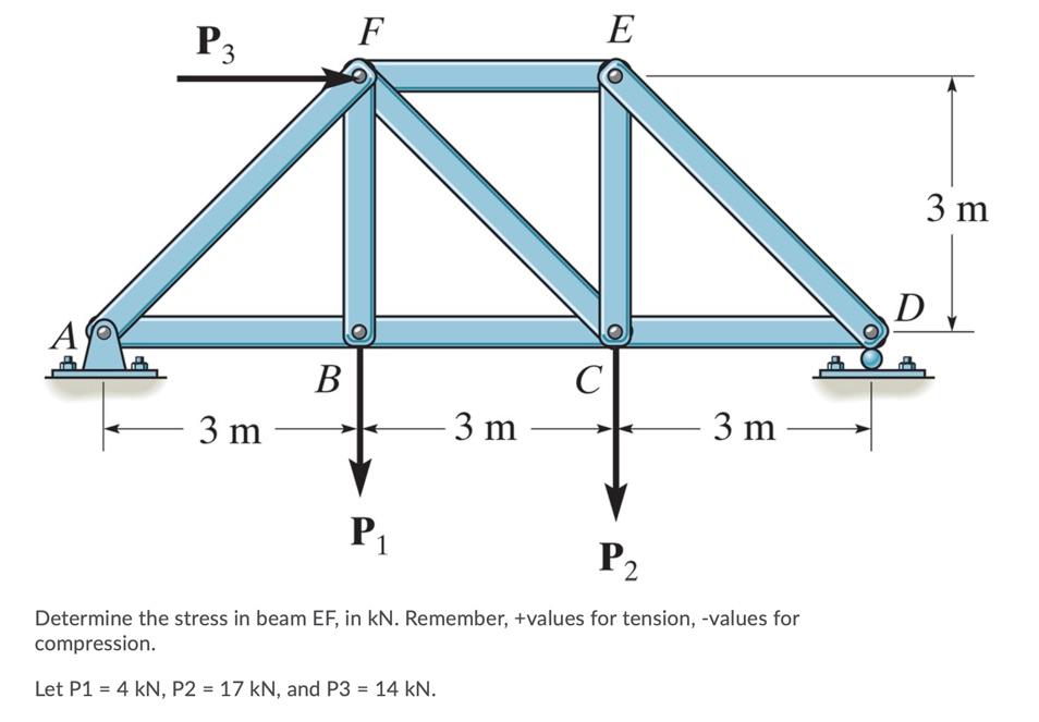 Solved P3 F E 3 m D A B C 3 m 3 m 3 m P1 P2 Determine the | Chegg.com