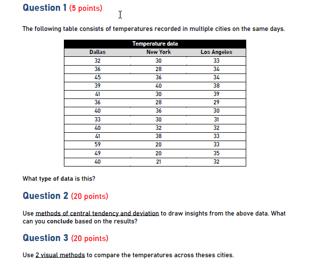 Solved Question 1 (5 points) I The following table consists | Chegg.com