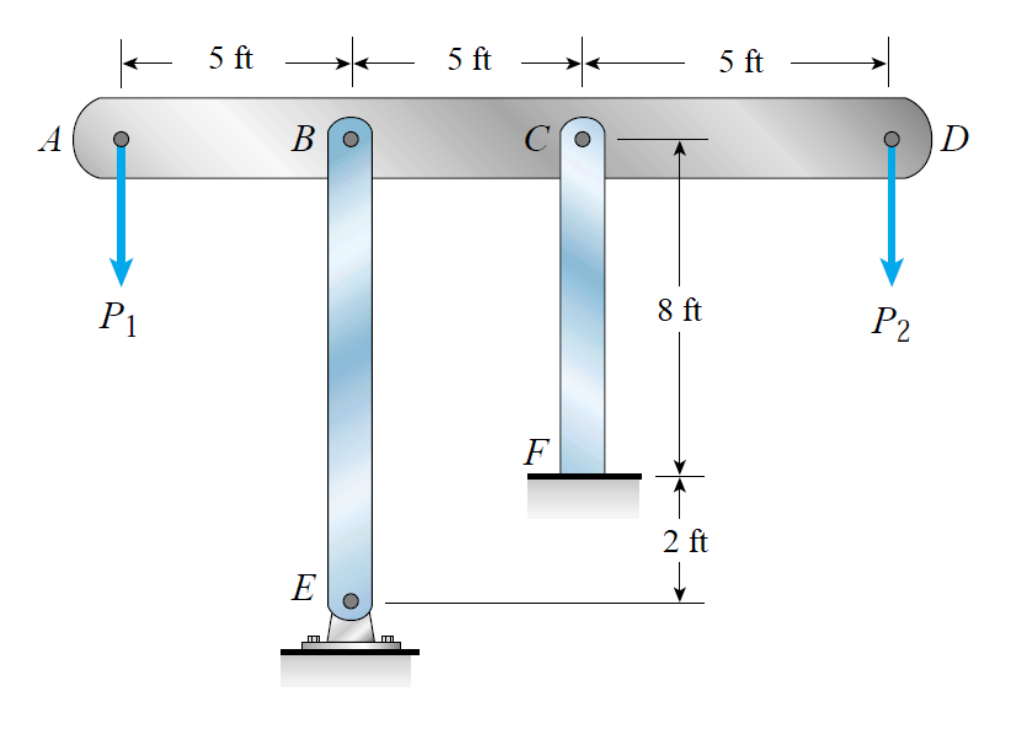 Solved The Horizontal Rigid Beam ABCD Is Supported By | Chegg.com