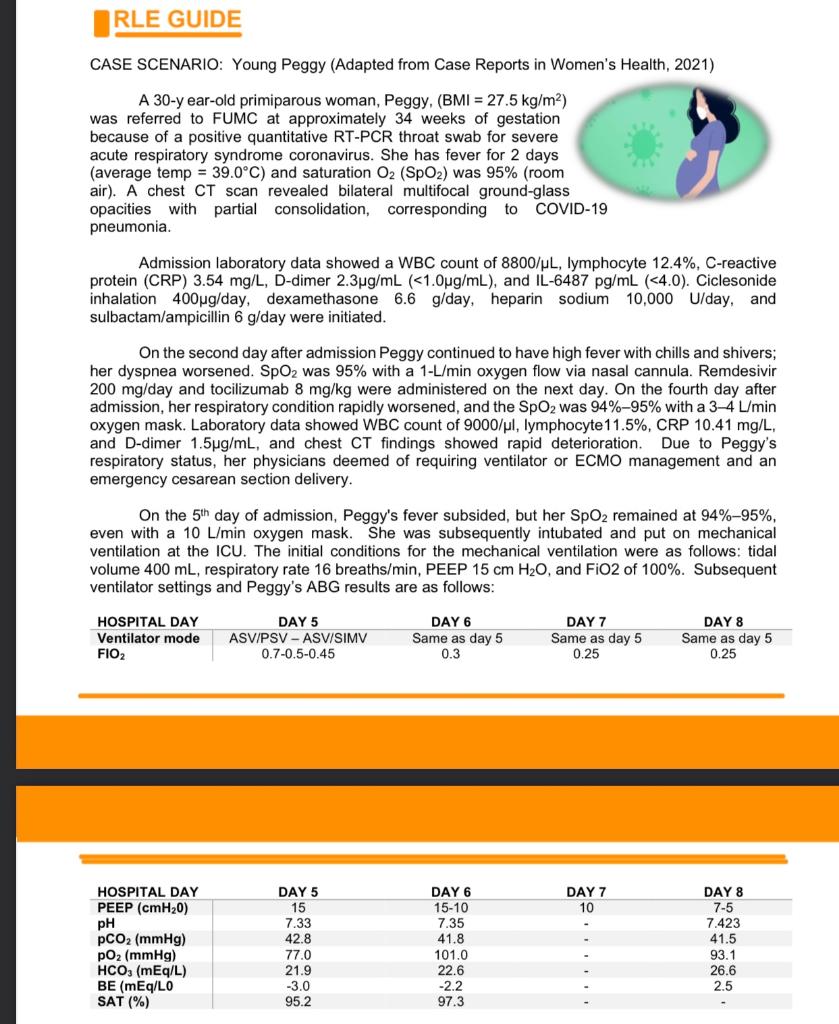 CASE SCENARIO: Young Peggy (Adapted from Case Reports in Womens Health, 2021) A 30 -y ear-old primiparous woman, Peggy, \( \