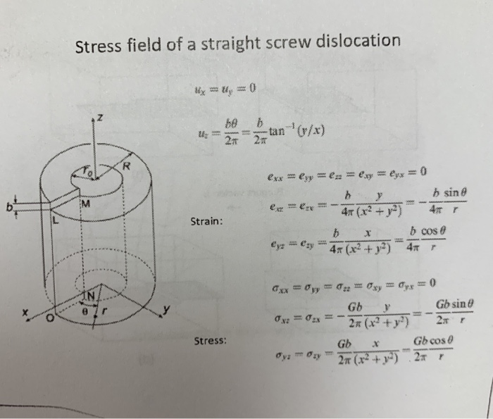 Solved Stress field of a straight screw dislocatio be b b | Chegg.com