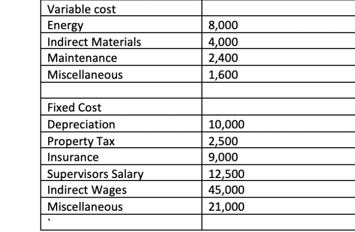 Solved Master budget: Manufacturing cost budget: prepares | Chegg.com