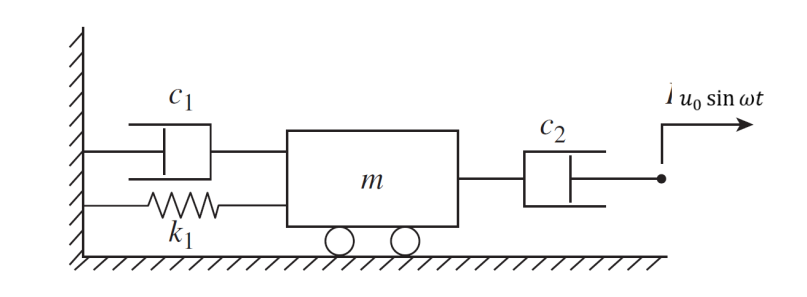 Solved Find the equation of motion for the system shown | Chegg.com