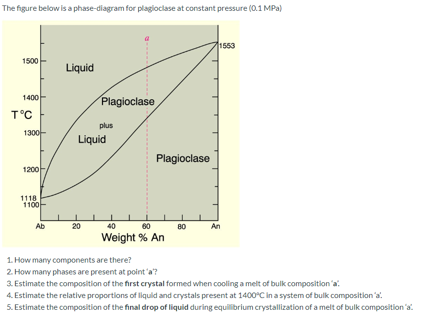 Plagioclase Phase Diagram Hot Sex Picture 2390