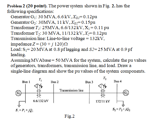 Solved Problem 2 (20 point). The power system shown in Fig. | Chegg.com