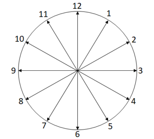 Solved A drum brake is shown in the figure below where the | Chegg.com