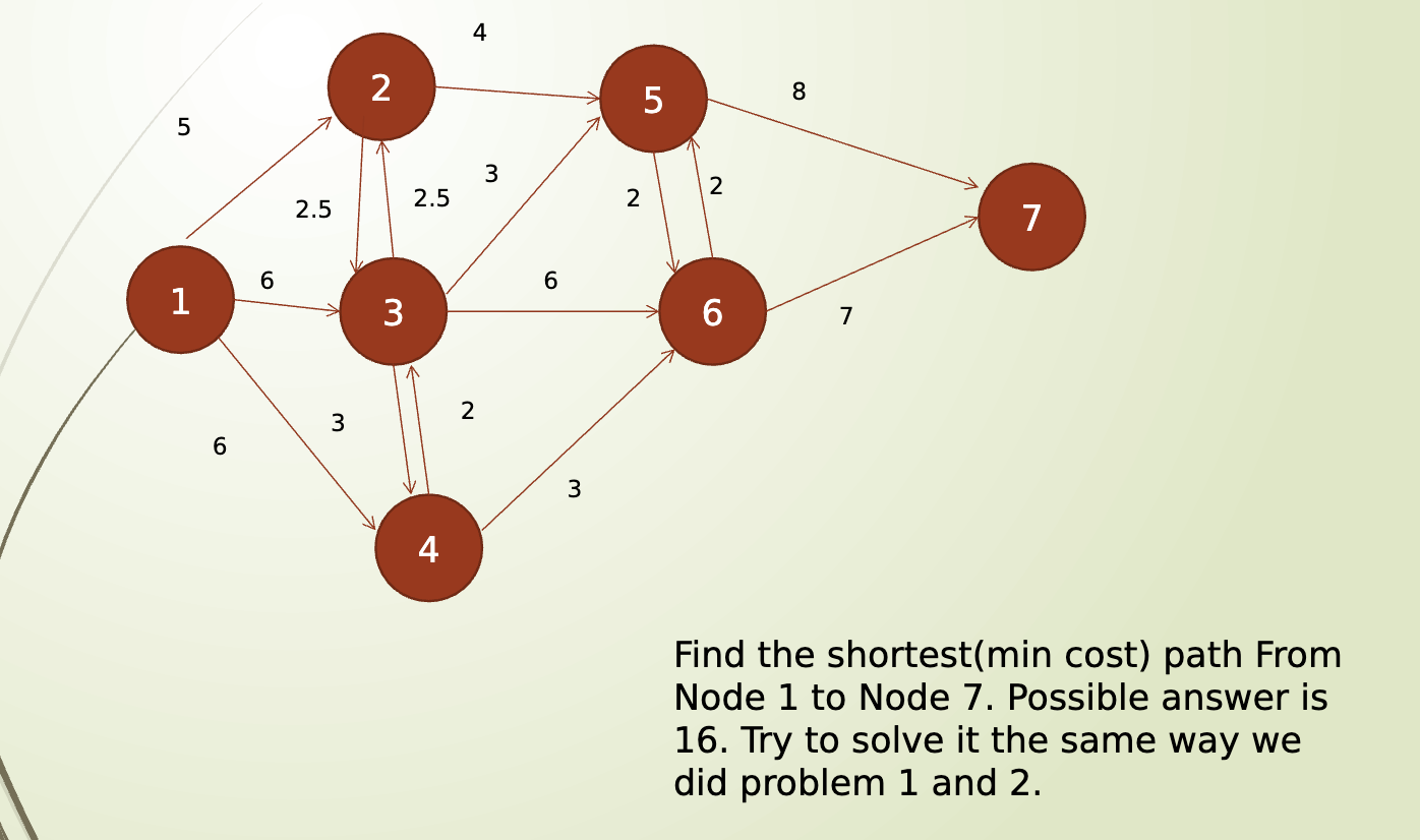 Solved PLEASE SOLVE USING LINEAR PROGRAMMING ON EXCEL USING | Chegg.com