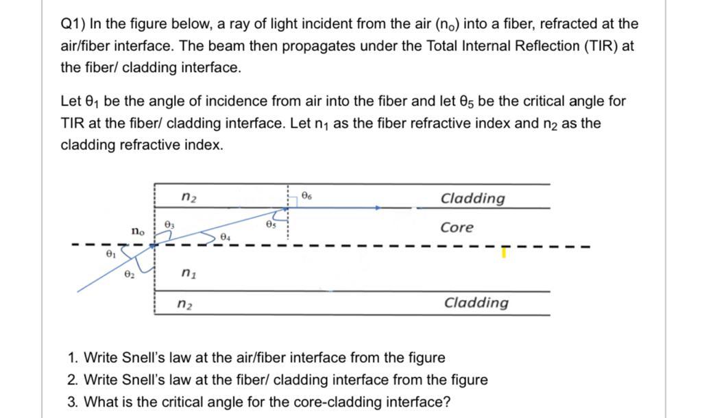 Solved Q1) In the figure below, a ray of light incident from | Chegg.com