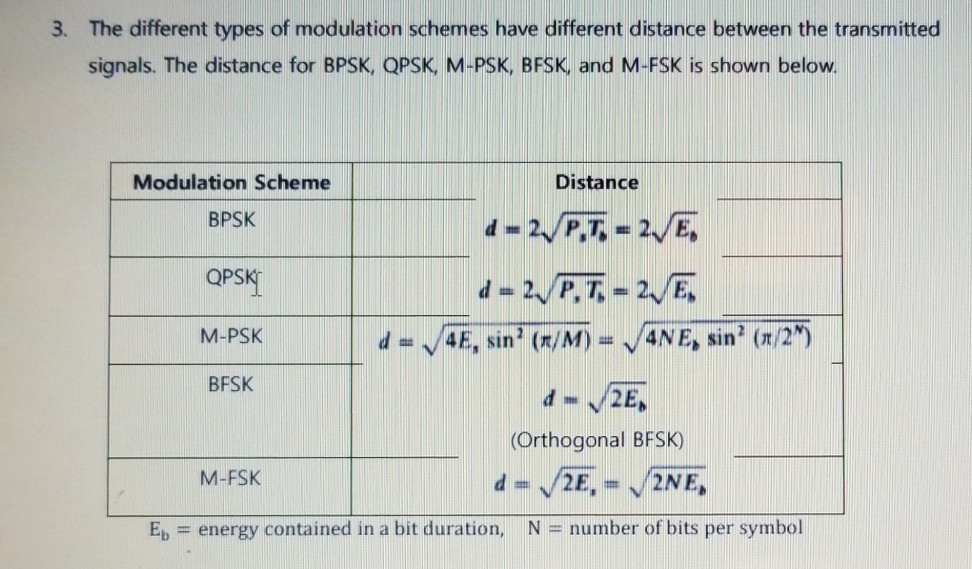 Solved 3. The different types of modulation schermes have | Chegg.com