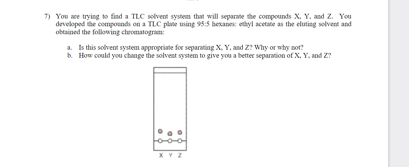 Solved You are trying to find a TLC solvent system that will