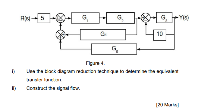 Solved HI expert! this is control system subject. Please | Chegg.com