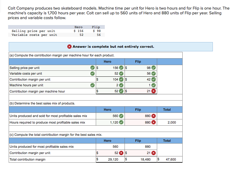 Solved Colt Company produces two skateboard models. Machine