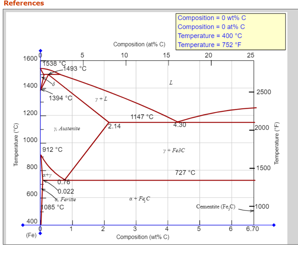 Solved Consider 1.2 kg of austenite containing 1.1 wt% C, | Chegg.com