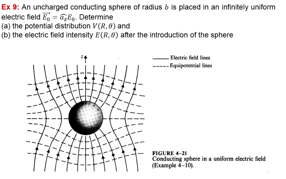 Ex 9: An Uncharged Conducting Sphere Of Radius B Is | Chegg.com