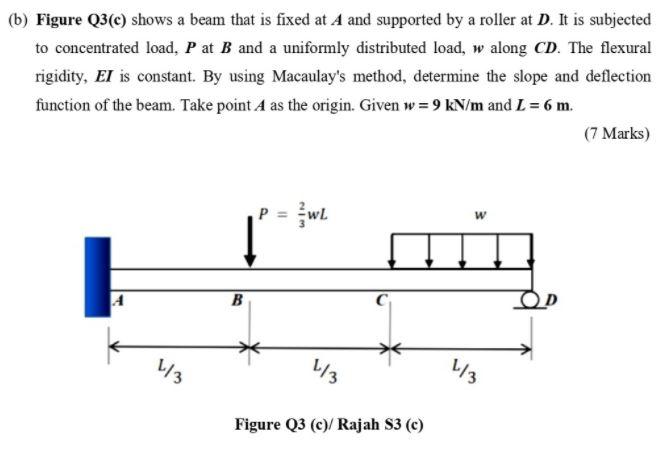 Solved (a) From Figures Q3(a) And (b), Sketch The Elastic | Chegg.com