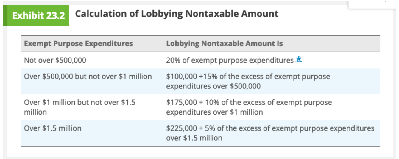 Solved Exercise 2313 (a) (LO. 3) Marsh, Inc., a qualifying