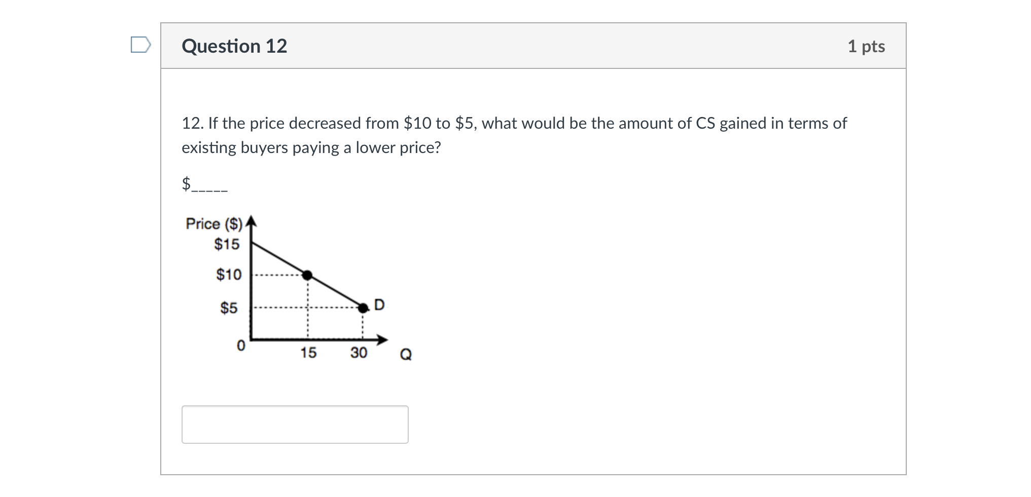 Solved Question 12 1 pts 12. If the price decreased from $10 | Chegg.com