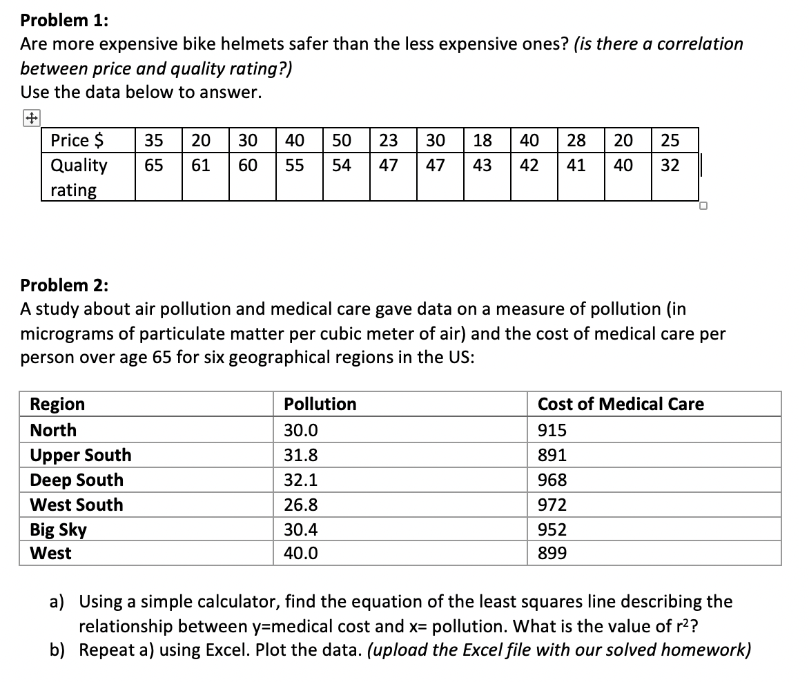 Solved Problem 1 Are more expensive bike helmets safer than