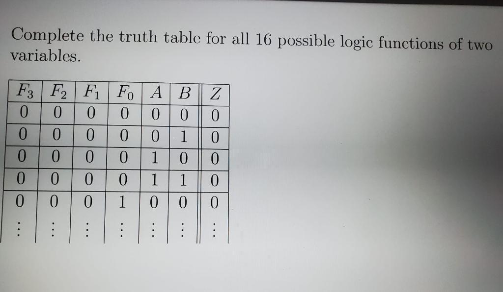 Solved Complete the truth table for all 16 possible logic | Chegg.com