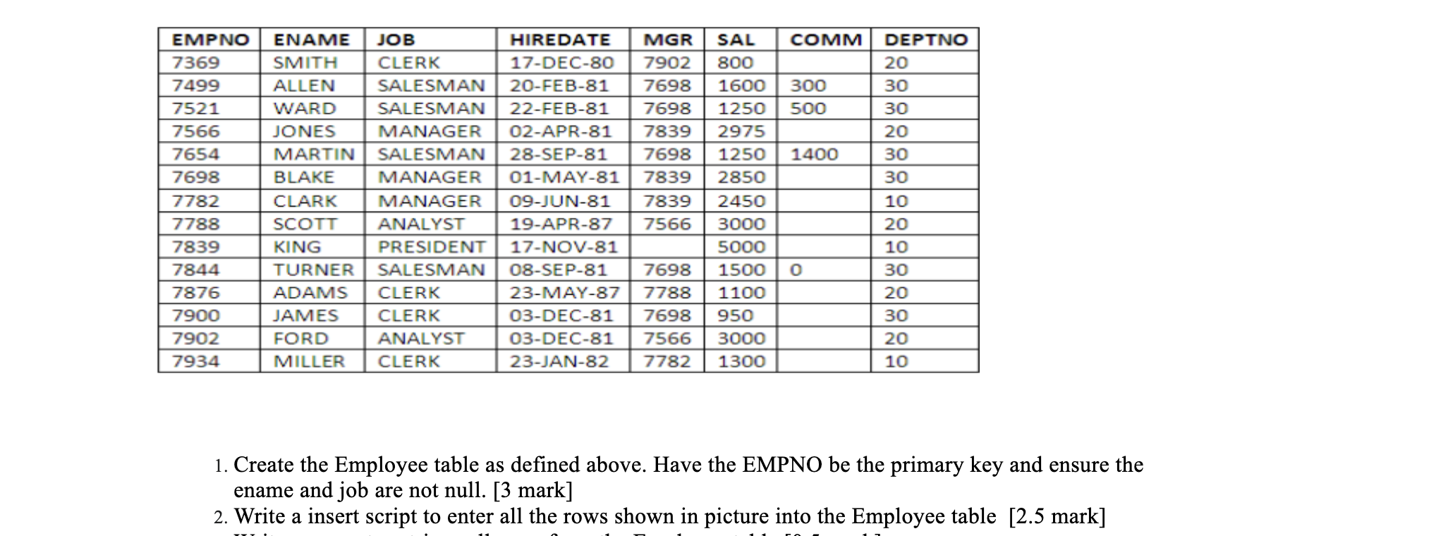 Solved 1. Create the Employee table as defined above. Have | Chegg.com