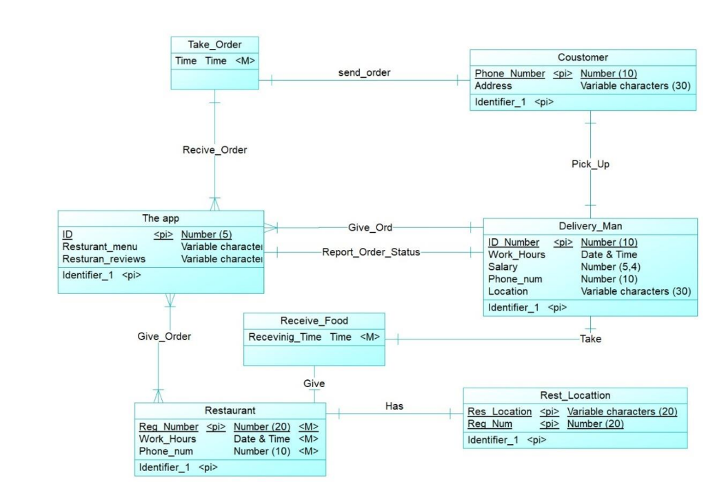 Solved Do a normalization for the database schema (booth | Chegg.com