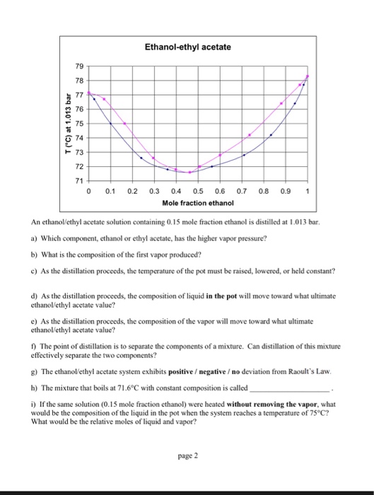 Solved Ethanol-ethyl acetate 79 78 76 74 73 72 71 0 0.1 0.2 | Chegg.com