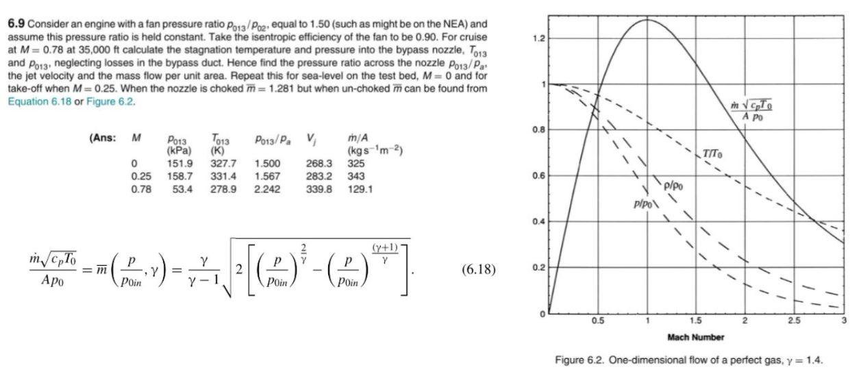 Solved 1.2 6.9 Consider an engine with a fan pressure ratio