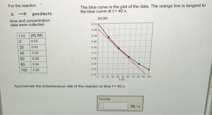 Solved Determine The Average Rate Of Change Of B From T 0 S | Chegg.com