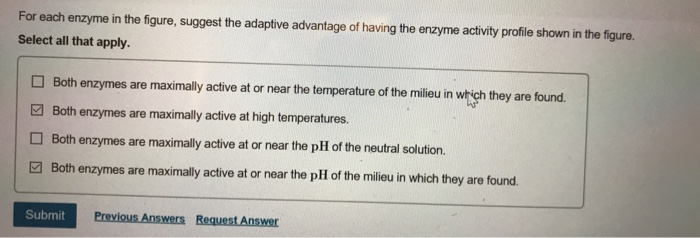 Solved Item 4 Review The figure below illustrates enzyme | Chegg.com