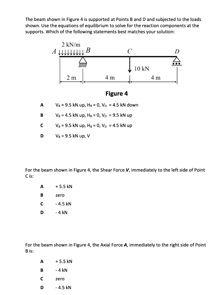 Solved The beam shown in Figure 4 is supported at Points B | Chegg.com