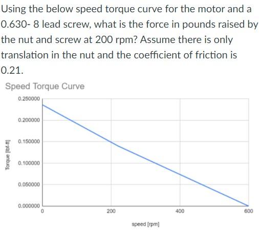 Solved Using The Below Speed Torque Curve For The Motor And | Chegg.com