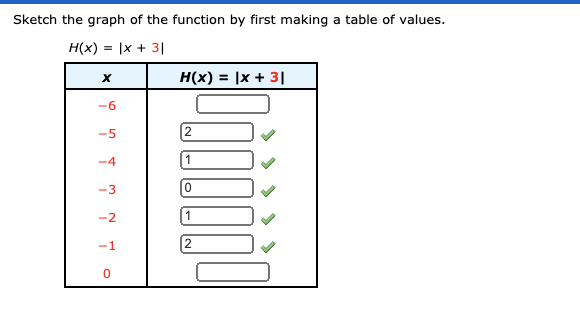 Solved Sketch the graph of the function by first making a | Chegg.com