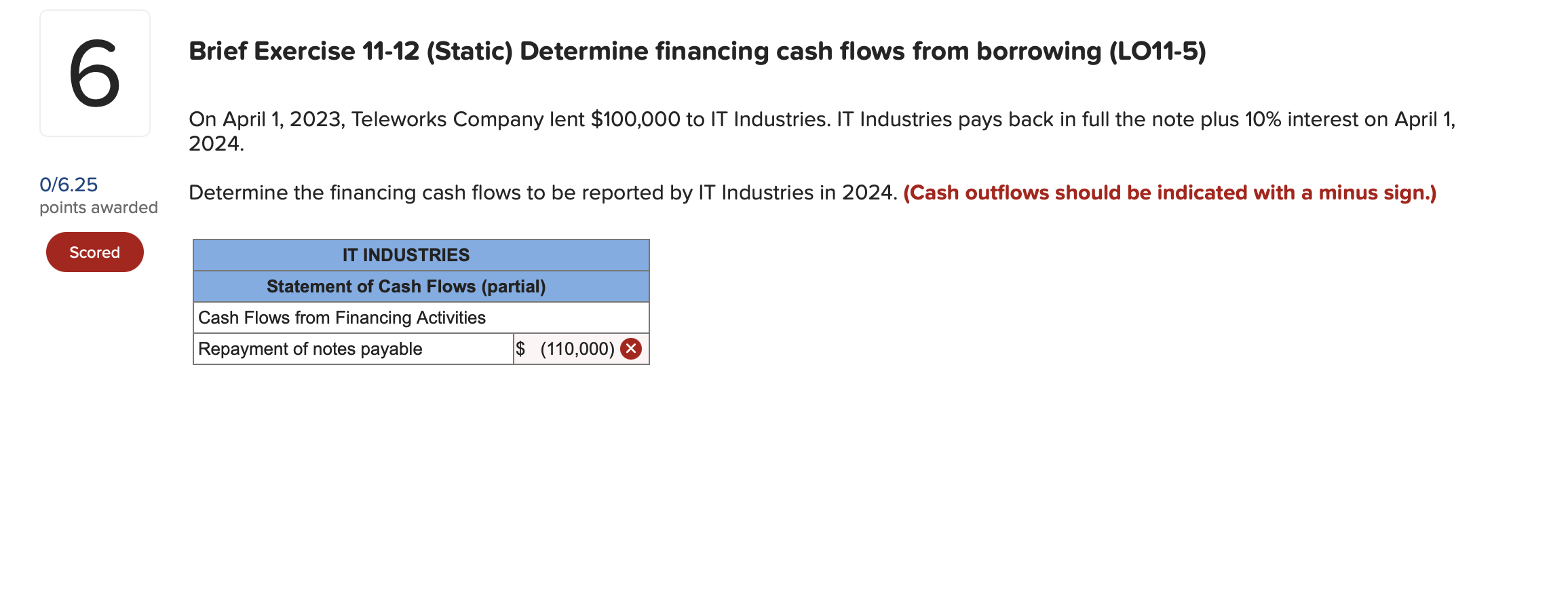 Solved On April 1, 2023, Teleworks Company lent 100,000 to