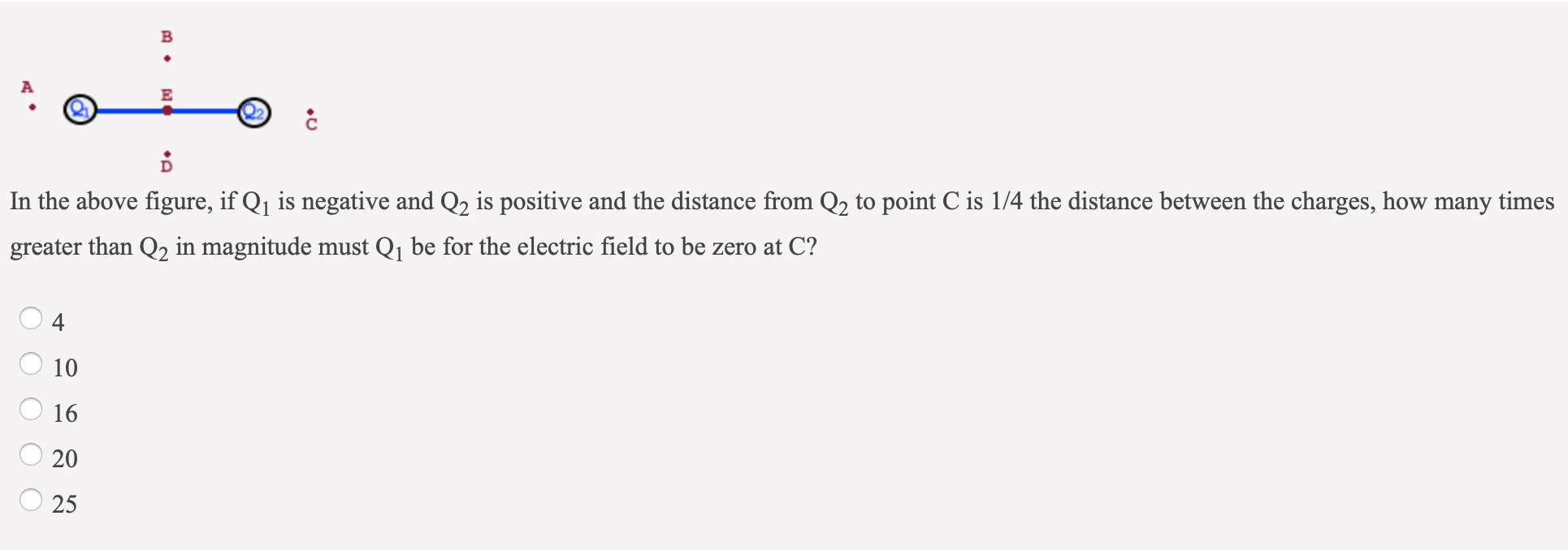 Solved B E D In the above figure, if Q1 is negative and Q2