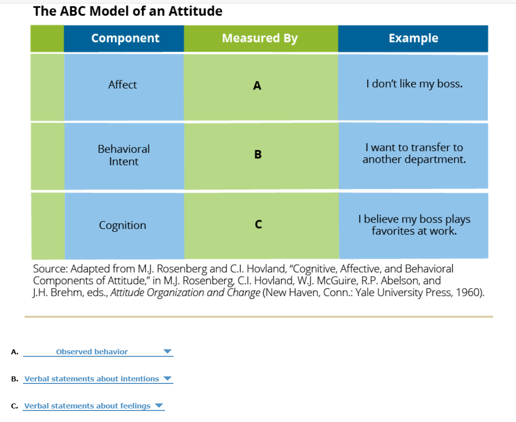 solved-use-your-knowledge-of-the-abc-model-of-attitudes-to-chegg