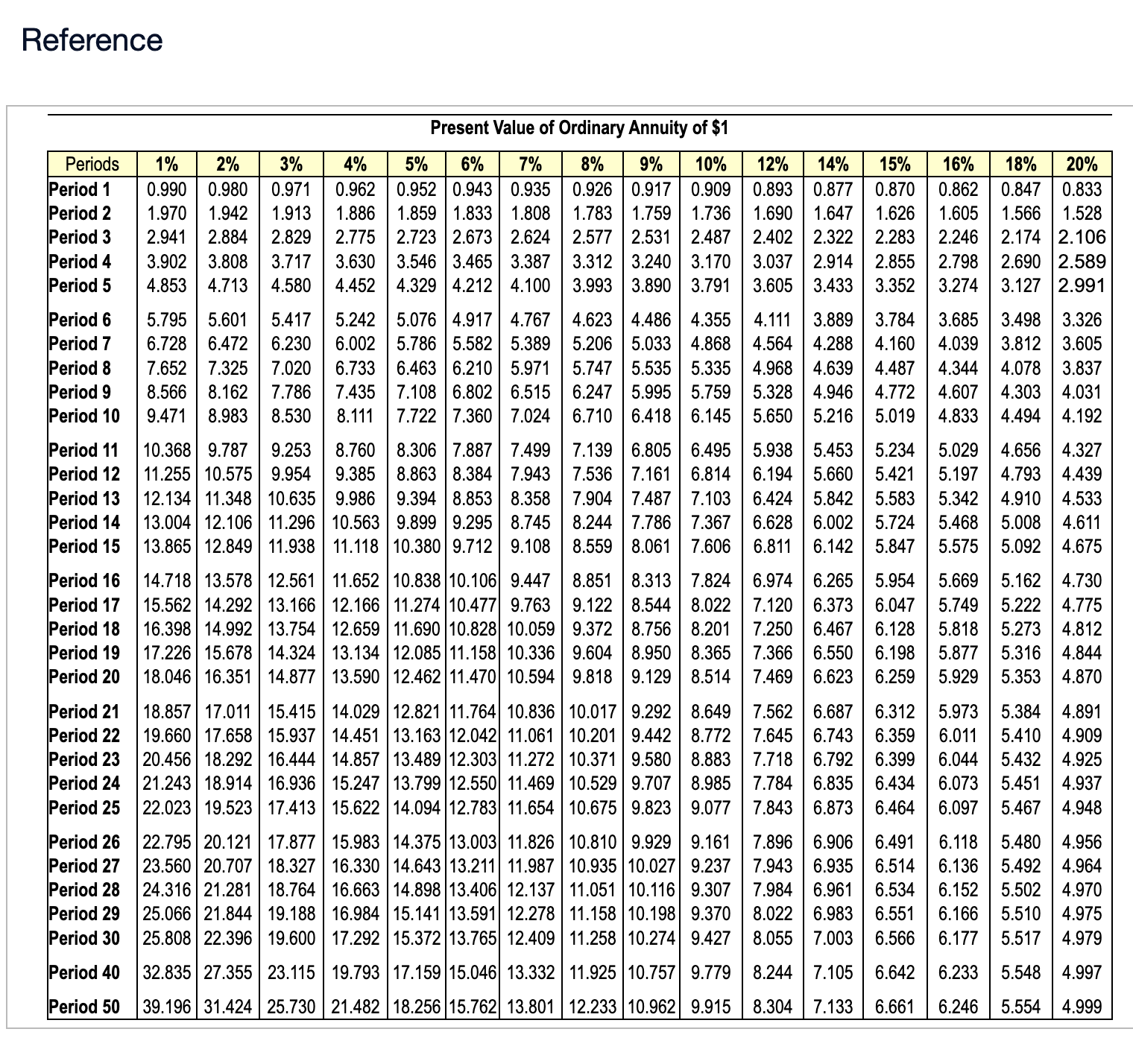 To do: Tables are shown for reference.Requirement 1. | Chegg.com