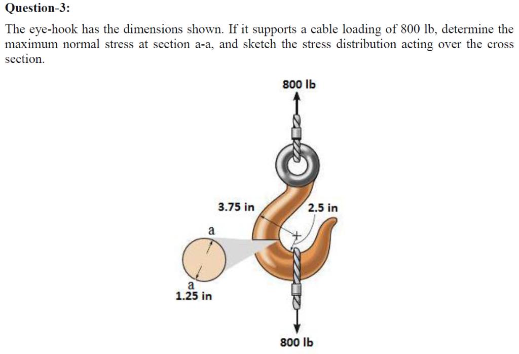 Solved Question3 The eyehook has the dimensions shown.