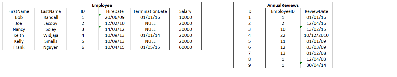 Solved SQL Query 1. Write a query to return all employees | Chegg.com