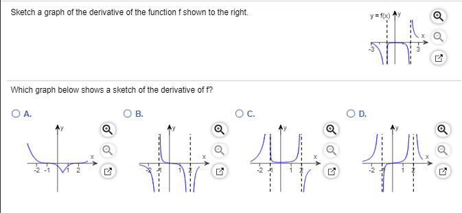 Solved Sketch a graph of the derivative of the function f | Chegg.com