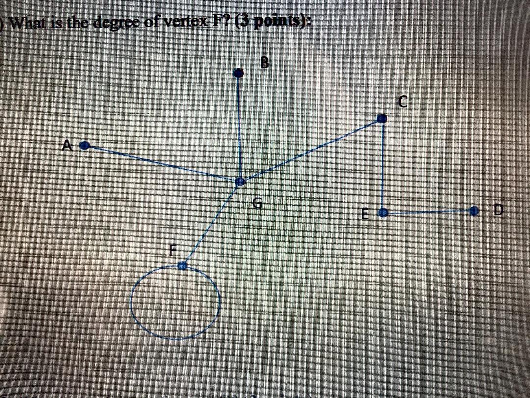 degree of vertex example