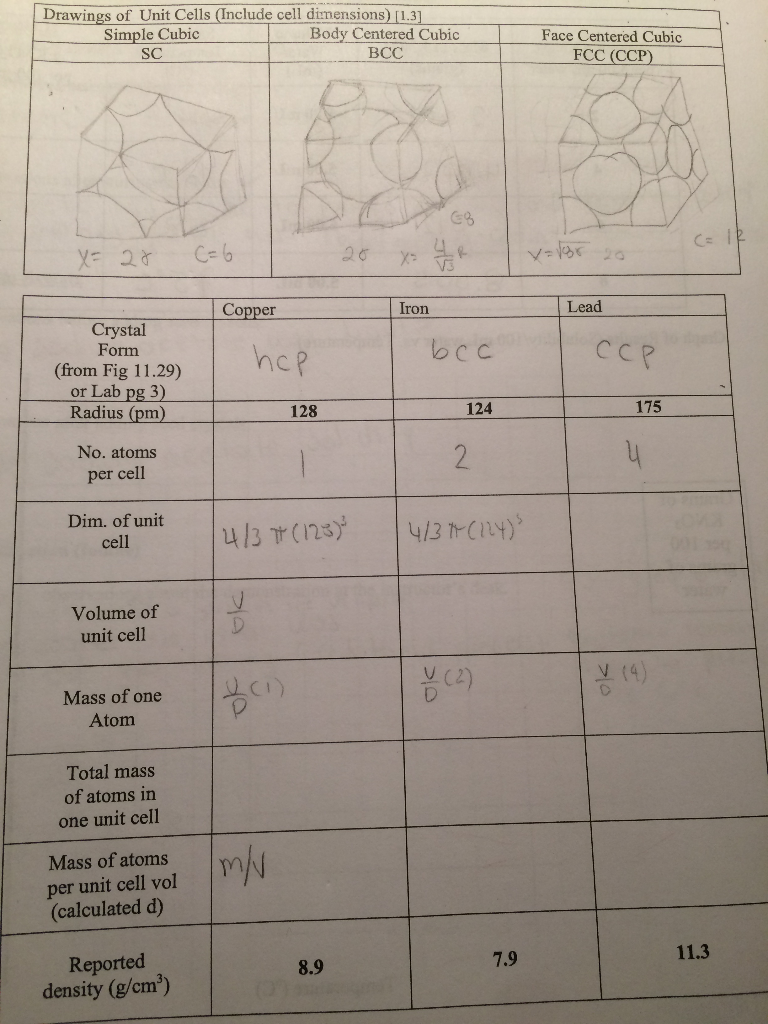 CHM-202 Lab 1 Solids and Solutions Rev 1 G5-19 8/12 | Chegg.com