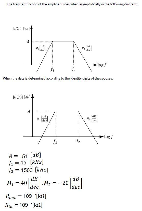 Solved The transfer function of the amplifier is described | Chegg.com