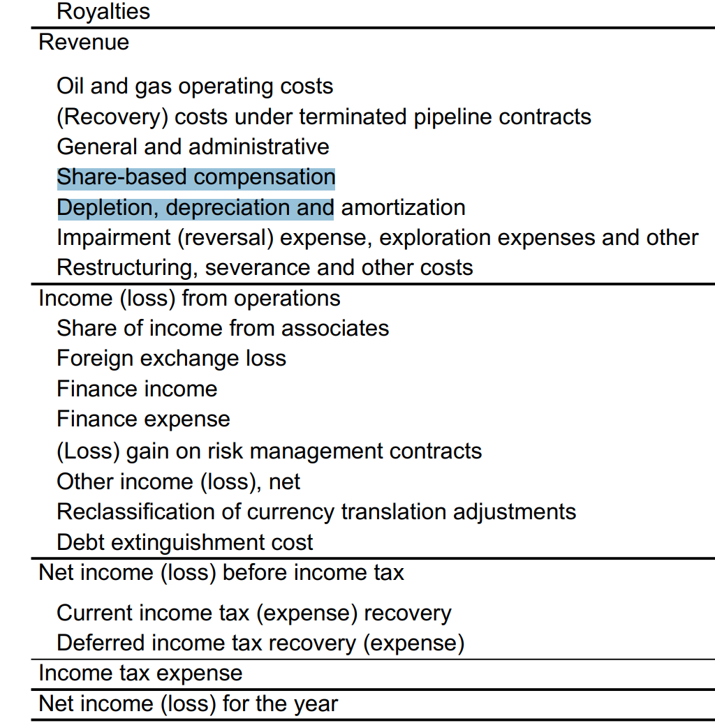 Solved Based on this part of the income statement for an oil | Chegg.com
