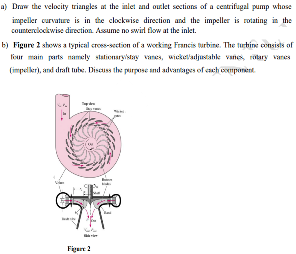 Solved a) Draw the velocity triangles at the inlet and